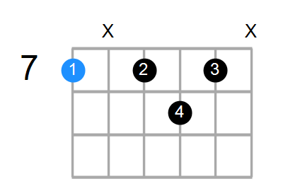 B7 Chord